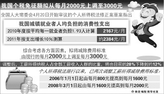 �ҹ����������ε�����˰������ ������3000Ԫ