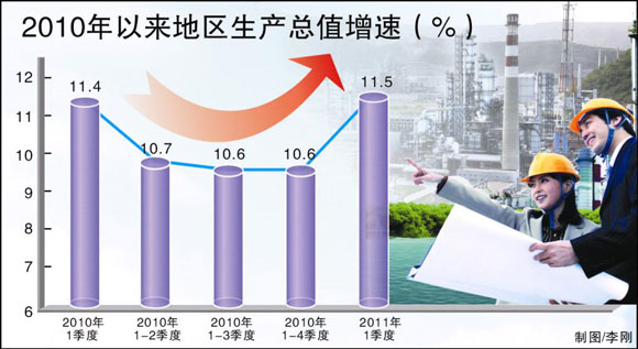 һ�����½���۸�λ���� CPIͬ������5.4%(2)