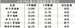 4�¹ٷ�PMI�ٻص��й��������������½�����