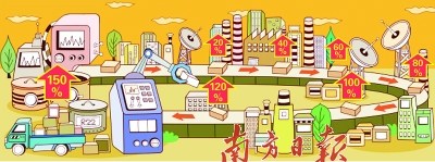 ��������ռGDP��18%��ͨ�缲�ɸ����Ļ�����