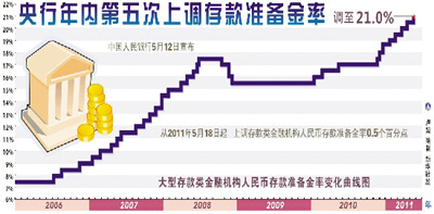 �����д��׼�����ʸߴ�21%ר�ҳ������ϵ��ռ�