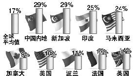 �����飺�����ɹ�������������ĸ����