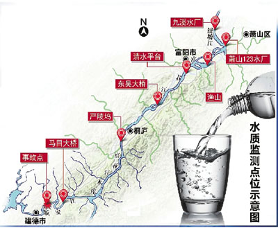 ����ˮ��������뵭����������ˮ�ܰ�ȫ�ܳ���