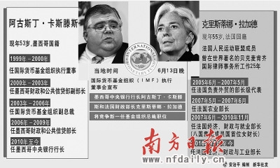 IMF�ö��ܲ���ѡ��˹��˹�Ծ����ӵ�