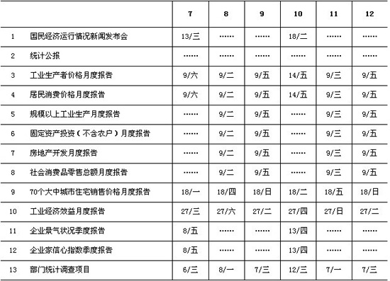 6��CPI����9�ս���������������13�շ���������