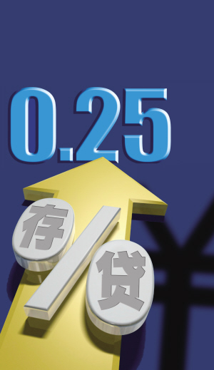 ��������ʴ�3.5%30���20��ÿ����໹45Ԫ