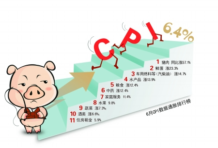 7��CPI���ٴ��¸�ר�ҳƲ��ų��ټ�Ϣ����