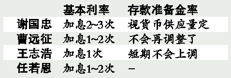 ��۵���δ���������ʱר�������ж��ִ����