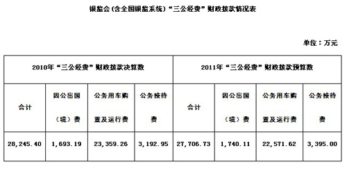 ����ṫ�����������ѡ�ȥ�깫��֧����2.3��