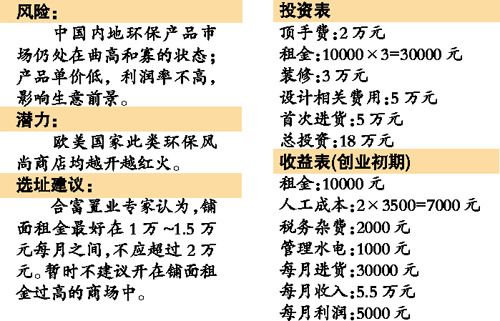 �����ס����˻������ͼ�����С����ӯ����5000Ԫ