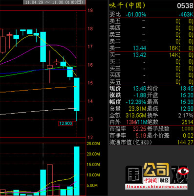 һ��Χ�ۣ������������ɱ�������淴��ý�壨7��