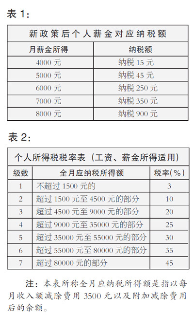 ��������ȡ����ڷ���6000�����������⽻��˰