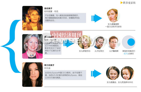 Ĭ��˵Ĵ�λս��ý��۹������ζ�����˭?��2��