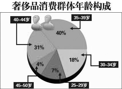 �ݳ�Ʒ�������λع�����