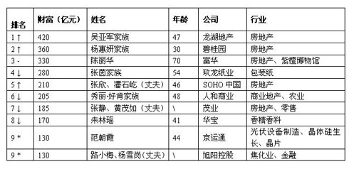2011����Ů�����񹫲��㶫Ů�Դ�ҵ�������