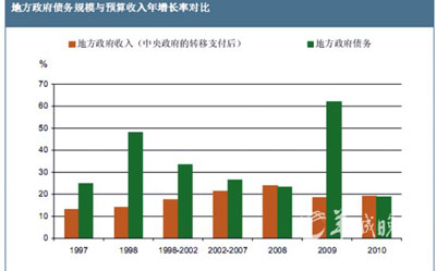 ���գ��ط�ծΣ������������й����������