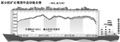 ����ʯ�۸񡰸��塱�������µ��µ�Ԥ�ƽ�����