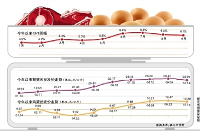 �⵰�����˳�CPIӭ���յ㣿��������10��CPI