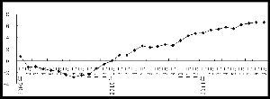����9��CPI�Ƿ�������6.5%�ļ������ѹ��������