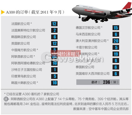 ý���ͷ�Ȳ�ϵA380ӯ���ؼ���Ӫ��ȫ����Ҫ