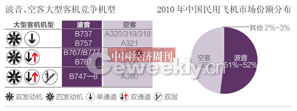 �ɻ������̵ġ��Ĵ��ա���չĿ��ת���й�