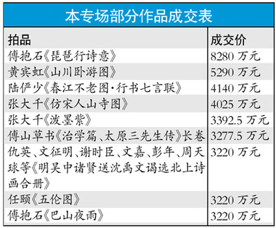 ����ƷͶ�����������ʯ��Ʒ17����374��
