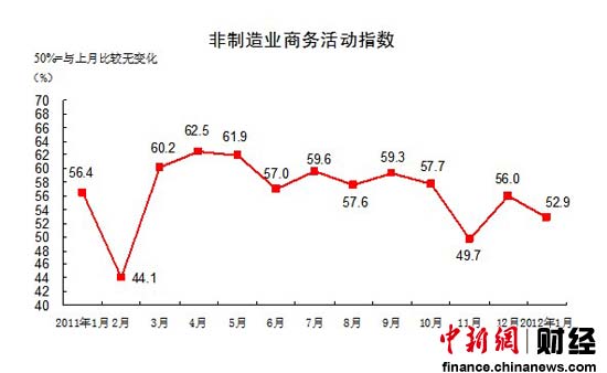 1�·�����ҵPMIָ�������Ի��䣨ͼ��