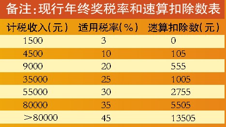 ���ն෢1Ԫ�ཻǧԪ˰ίԱ�����޸ļ�˰����