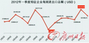 ��������С����ó��������һ�ɷ����������