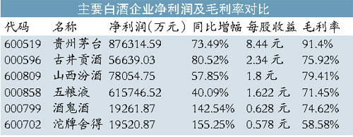 ����ȥ���ę́��178��Ԫ�׾Ƴɵ�һ��������