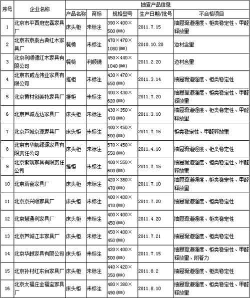 �����ʼ��:��˳������BOSS��32���μҾ߲��ϸ�