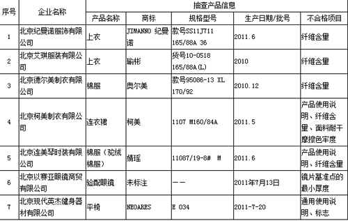 �����ʼ��:����ŵ褱��7������������Ʒ���ϸ�