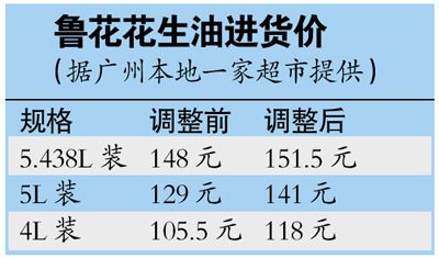 ��Ʒ�ƻ����ͽ����ٴ��Ǽ�4Lװ�������Ƿ����