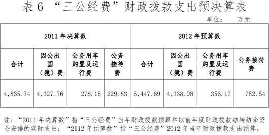 中国贸促会2011年“三公经费”支出4835.74万元