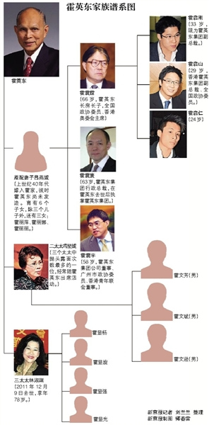 ��Ӣ��300�ڸ�Ԫ�Ų����ͽ����ֵ�ƽ��200��