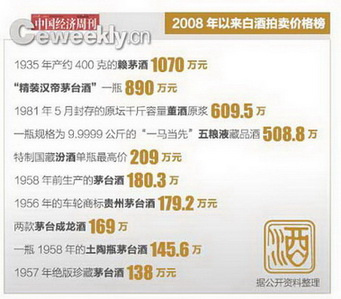 政府与企业成中高端白酒消费主力军多采取团购