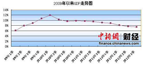 专家预计:经济增长目标可实现货币政策暂不调整