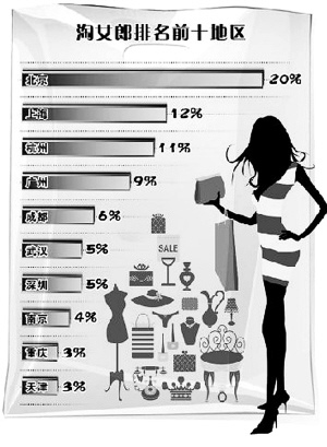 试试衣服拍拍照片淘女郎一天最高赚5万