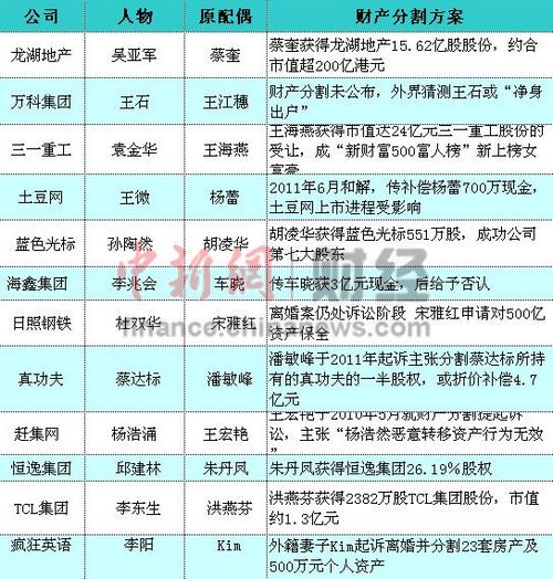 点图查看下一页