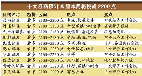 ���ù��������ĻԤ������GDP��CPI����Ŀ�겻��