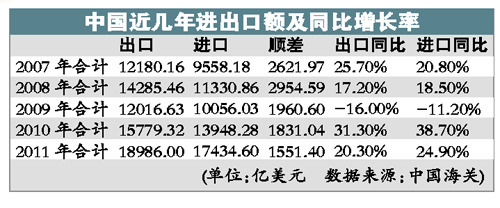 12�³��ڴ����������ƻ�ת��