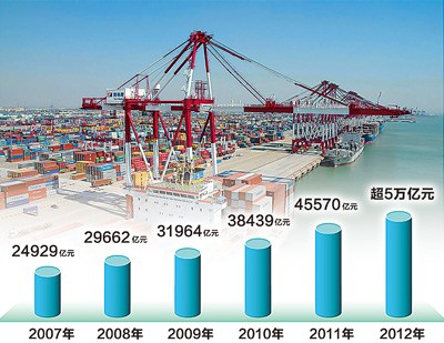 今年将推进首次海洋经济调查海洋强国坚定起步
