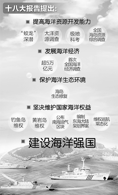 2012海洋生产总值超5万亿“海洋”成中国热词