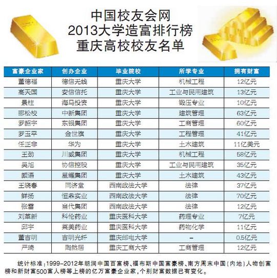 2013�й���ѧ�츻�����廪��94�����򸻺�����