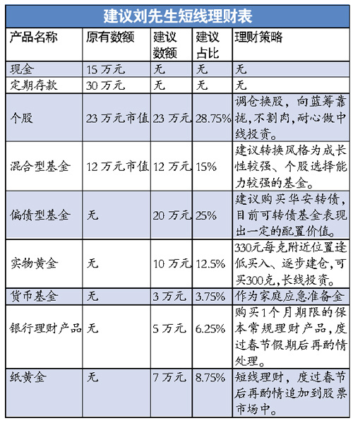 �����������֮��������ר�ң��ɵȽں����