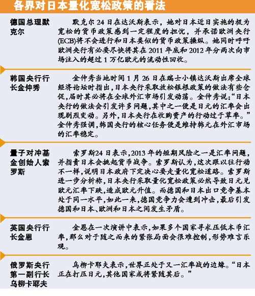 日本拟放松银根招致批评多国担忧爆发货币战争