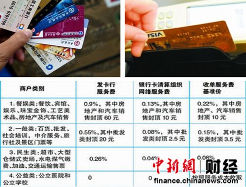 银行卡刷卡收费下调一年支持实体减负超百亿元