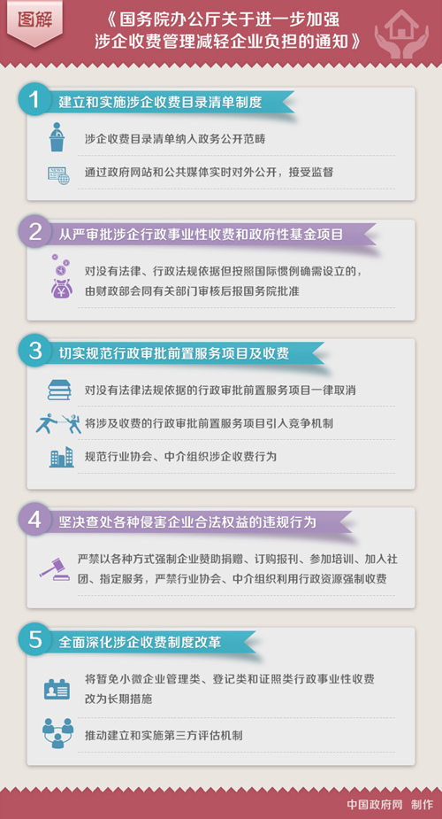 国务院:加强涉企费用管理严禁协会中介强制收费