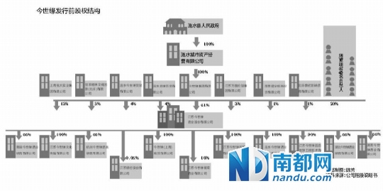 争议今世缘“前官员”股东