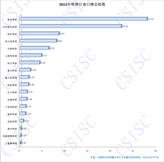 �й�ơ��Ʒ�ƿڱ��о����淢���ൺơ�ƿڱ���һ